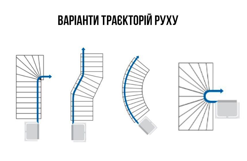 Наклонный лестничный подъёмник (с криволинейной траекторией движения) VIMEC V65 VIMEC V65 фото